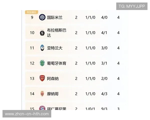 皇马欧冠近三轮两败，积分榜跌至第七